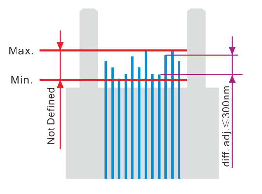 mpo fiber height mpo fiber height