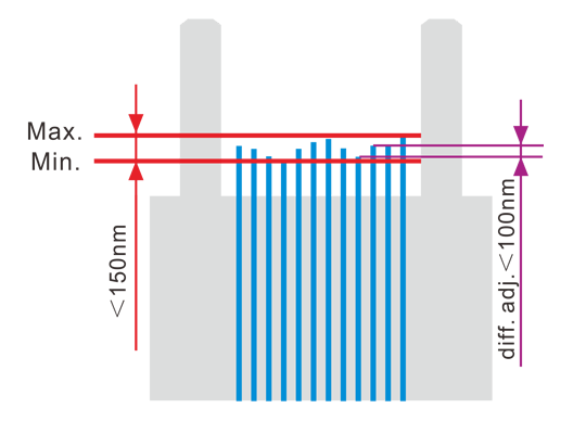 mpo fiber height mpo fiber height